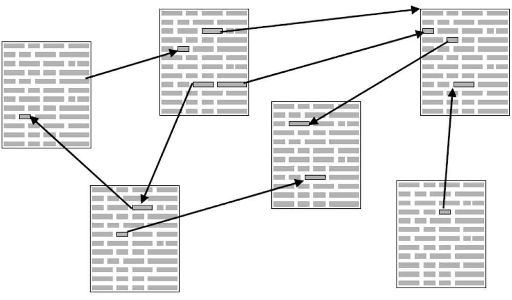 Figure 2: Typical design of a hypertext-structure (Finke, 2005, p. 11)